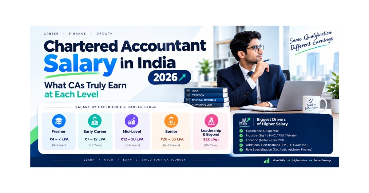 Chartered Accountant Salary in India 2026