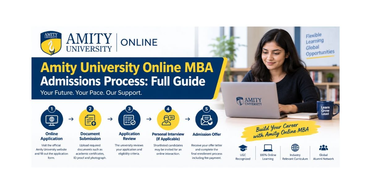 Amity University Online MBA Admissions Process: Full Guide